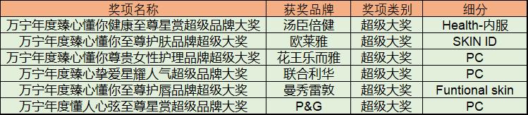2021万宁中国hbwa重要奖项名单