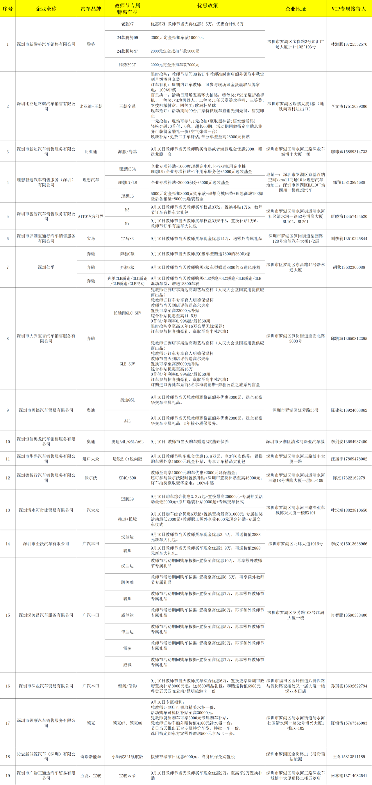 罗湖各汽车品牌企业均有开展教师节专场促销活动,欢迎大家到店详询