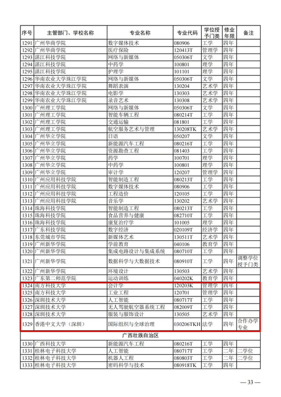 图源:教育部yd222云顶线路检测中心官网