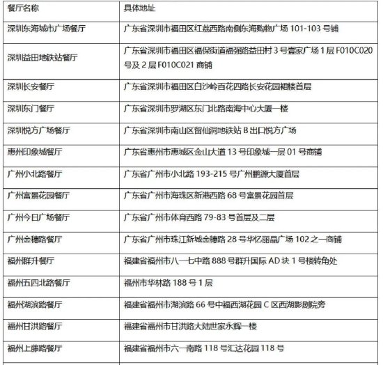 附:麦当劳粤闽湘三省高考“爱心餐厅”